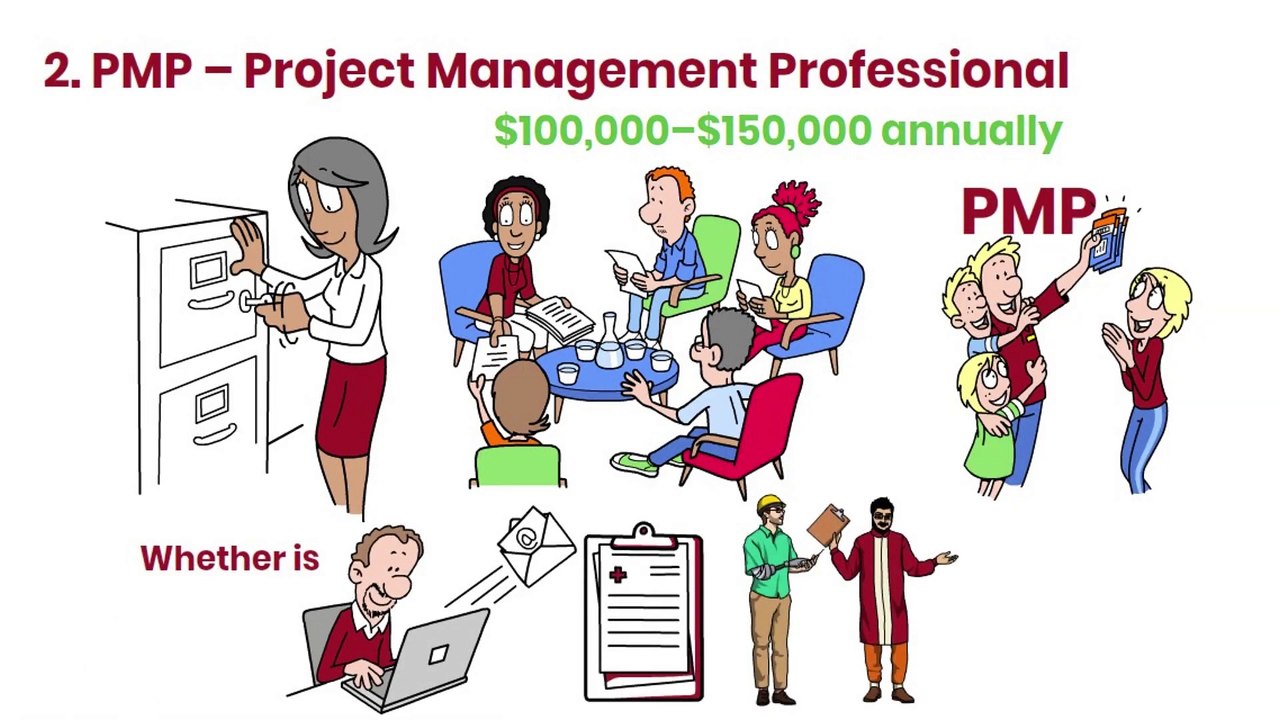 Top 6 High Paying Job Certifications in [2025]