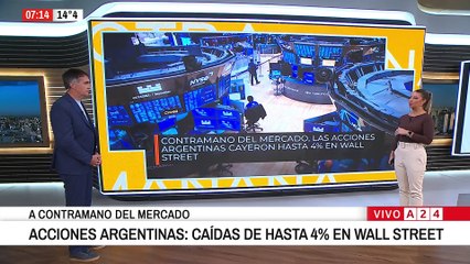 📢 CAEN LAS ACCIONES ARGENTINAS EN WALL STREET: A CONTRAMANO DEL MERCADO