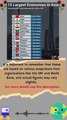 Asia’s 15 Largest Economies in 2025