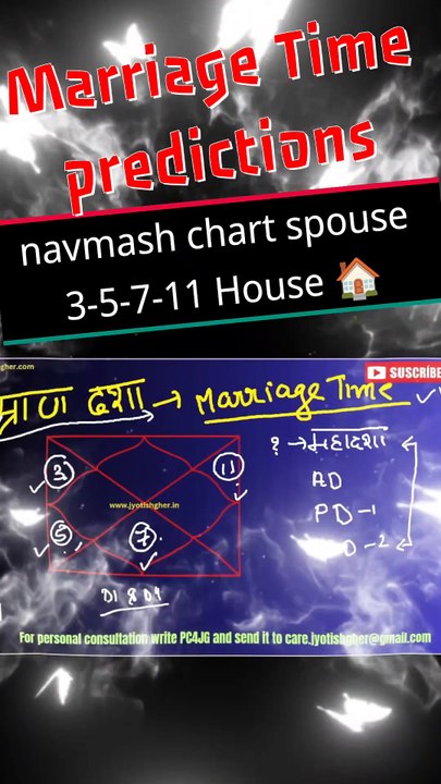 navmash chat spouse prediction