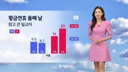 [날씨] 휴일 맑고 큰 일교차...곳곳 강풍, 산불 조심 / YTN