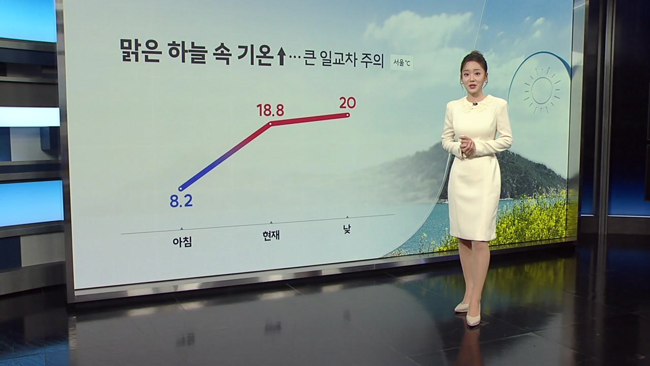 [날씨] 맑은 하늘 속 기온 ↑...큰 일교차 주의 / YTN