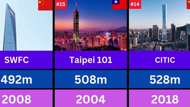 Top 20 Tallest Buildings in 2025 – Architectural Wonders!