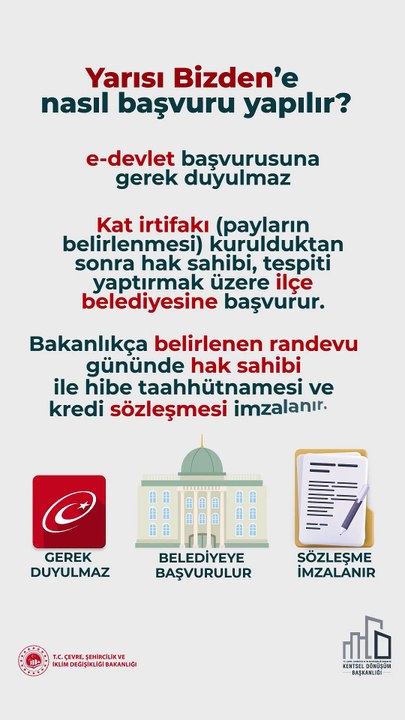 Bakanlık video ile paylaştı! İşte ‘Yarısı Bizden’ kampanyasında merak edilenler