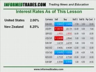 How To Trade the Carry Trade Strategy Part 1