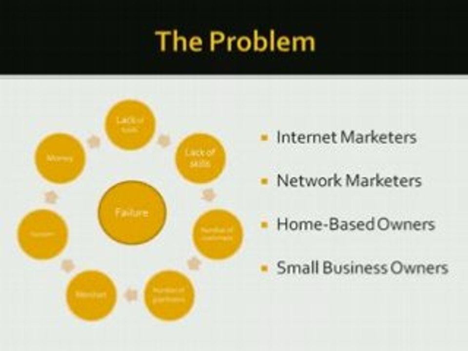 *Lead Generation*only works when....