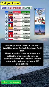 Biggest economies in Europe as per 2022 nominal GDP estimates by IMF #ranking