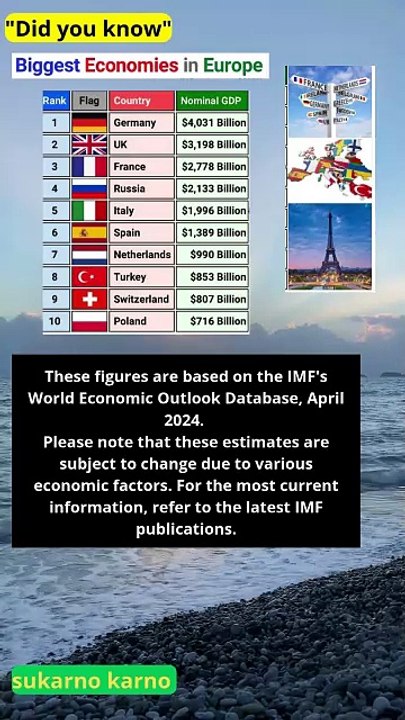 Biggest economies in Europe as per 2022 nominal GDP estimates by IMF #ranking