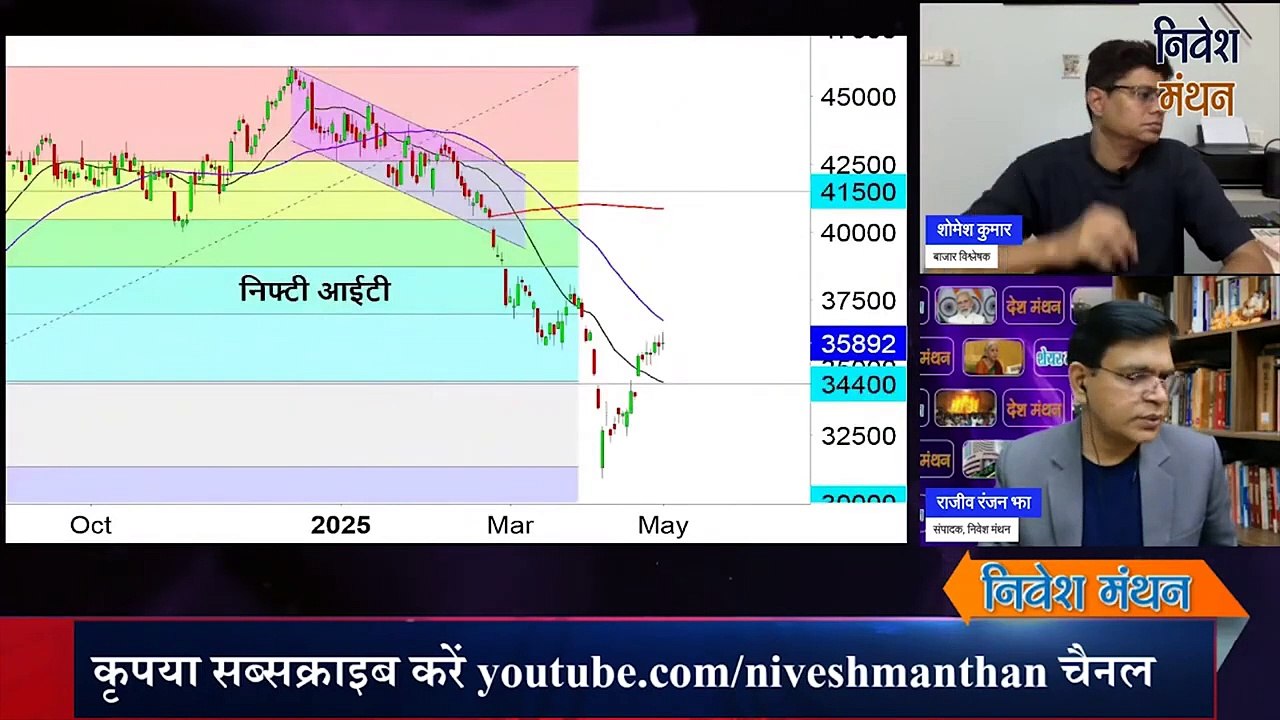 Nifty It Prediction For Tomorrow ! Nifty Prediction For Analysis Latest ! Nifty It