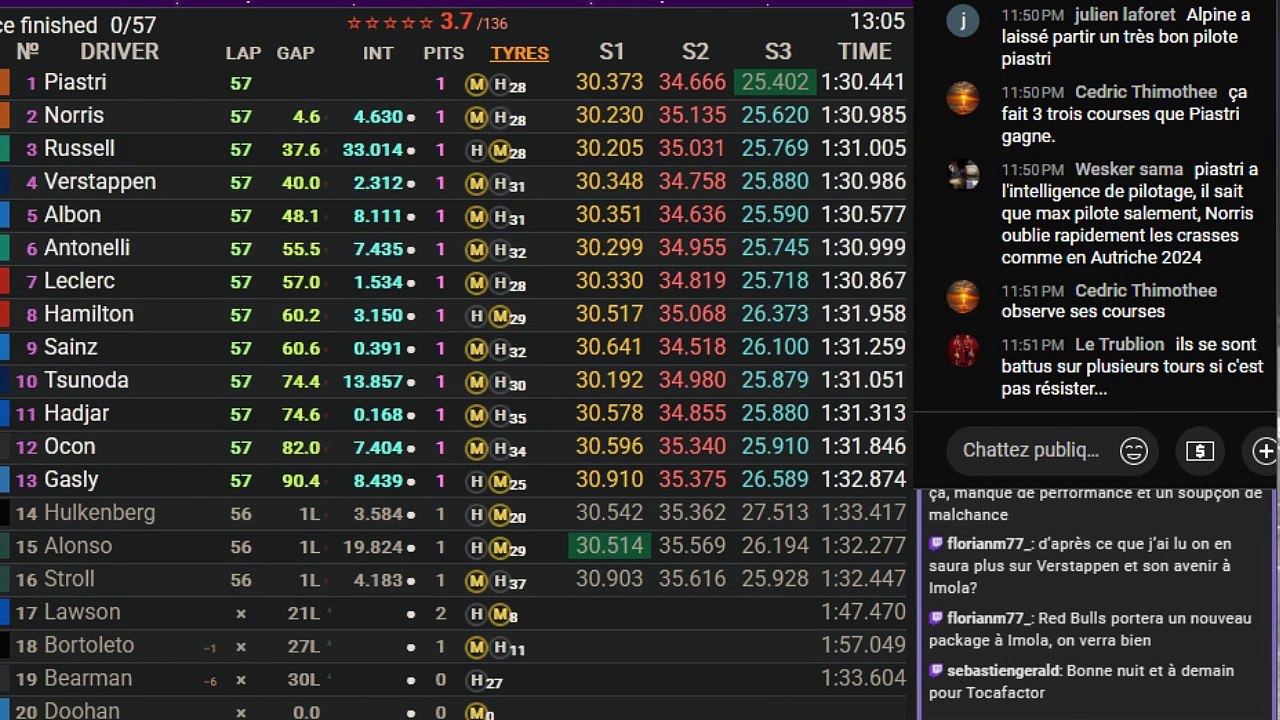 F1 2025 Miami Grand Prix - Interviews - STREAMING FR HD