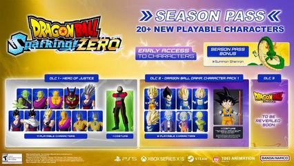 Dragon Ball Sparking Zero Official Daima Character Pack 1 Trailer
