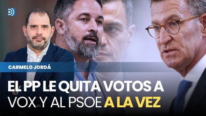 Trump y una oposición más dura hacen que el PP le robe votos a Vox y al PSOE al mismo tiempo