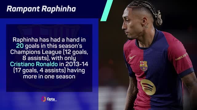 Inter v Barcelona - Big Match Predictor