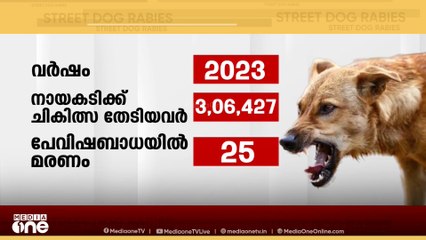 നായപ്പേടിയിൽ കേരളം: കഴിഞ്ഞ വർഷം പേവിഷബാധയേറ്റ് മരിച്ചവർ 26; ‌ചികിത്സ തേടിയവർ ഒന്നരലക്ഷത്തിലധികം