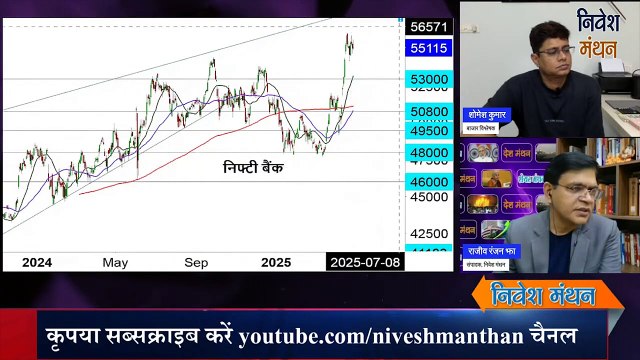 nifty bank prediction for tomorrow ! nifty bank prediction for today ! nifty bank nifty live (1)