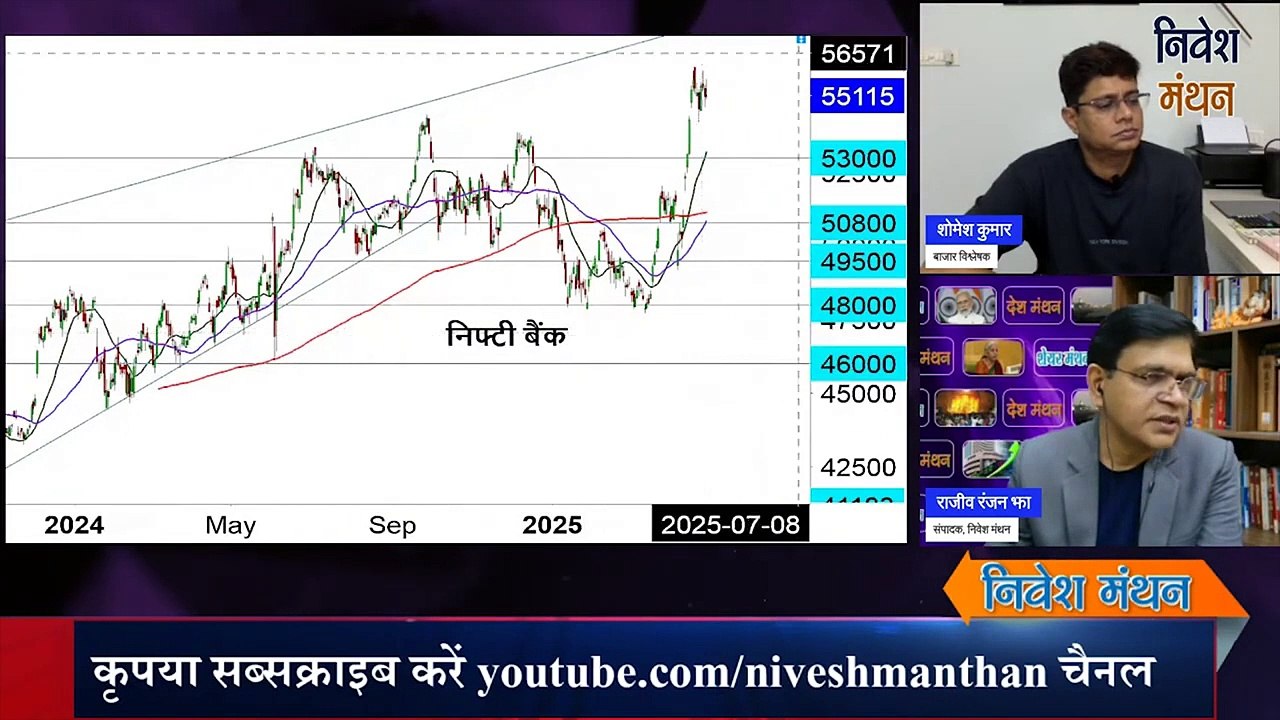 nifty bank prediction for tomorrow ! nifty bank prediction for today ! nifty bank nifty live (1)