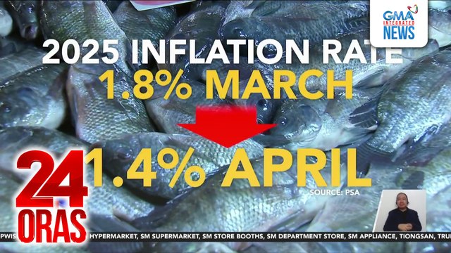 Inflation rate, bumagal sa 1.4% nitong Abril; pinakamabagal mula noong Nov 2019 | 24 Oras