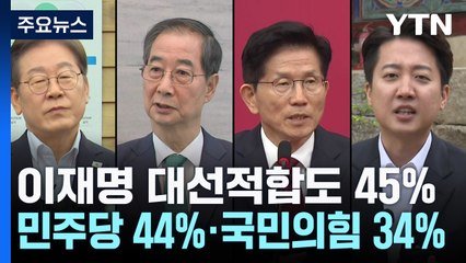 이재명 대선적합도 45%...민주당 44%·국민의힘 34% [대선 후보적합도] / YTN