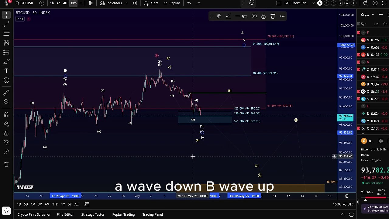 Bitcoin Correction Update | Next Move Explained | Wave Analysis (May 2025)#bitcoin #cryptocurrencies
