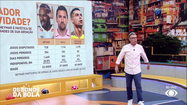 Debate Donos: Neymar é um ex-jogador em atividade? Neto e comentaristas analisam números