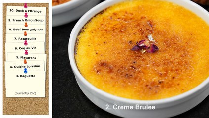 Master the Trend: Top French Dishes by 2030