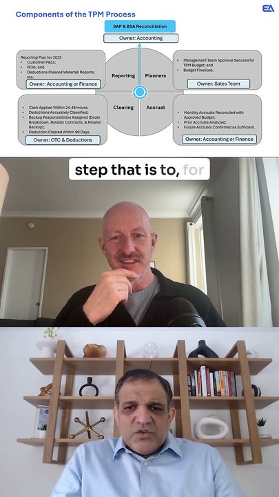 The #1 Critical Step Sales Teams Overlook And It’s Sabotaging Trade Promotion Success