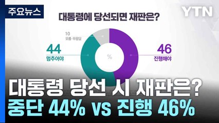 당선 시 재판 중단 44% vs 진행 46%...최상목 탄핵시도 부적절 47% / YTN