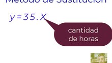 Metodo de Sustitución(Uran Lara)