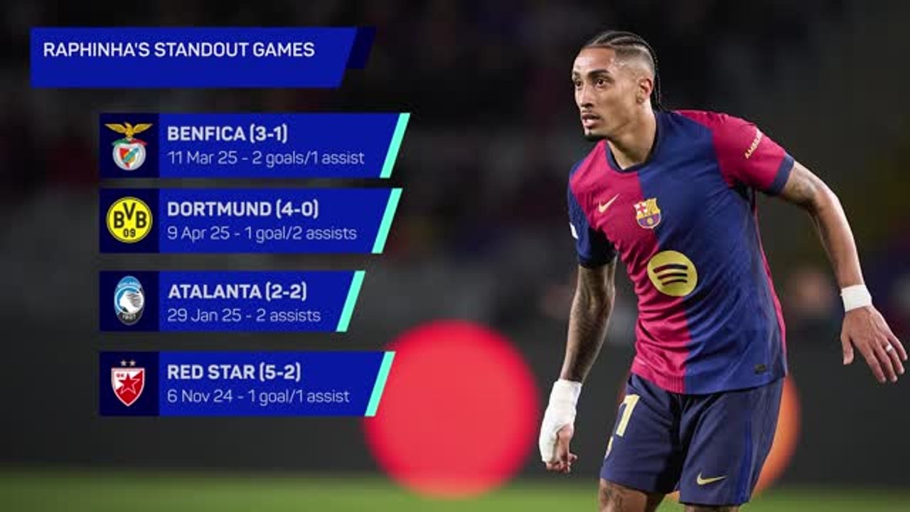 Raphinha has consolation of Champions League record after exit