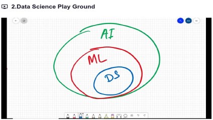 Unlocking Data Science: AI, Machine Learning & Deep Learning Explained 🤖