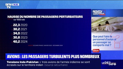 Que peut faire le personnel d'avion si un passager se comporte mal? BFMTV répond à vos questions