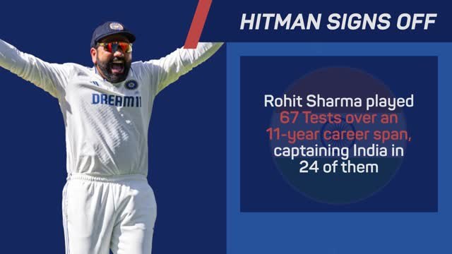 Rohit Sharma - The Hitman bids farewell to Test cricket