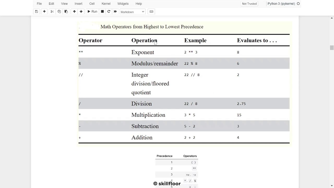 Python - Operator’s Precedence and Associativity | Python Courses in Kannada (ಕನ್ನಡ) | Skillfloor