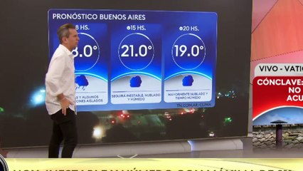Clima en el AMBA - Jueves 8 de mayo