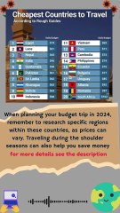 Cheapest Countries to Travel in 2024