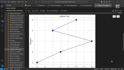 Create Lollipop Chart Using Python 🍭