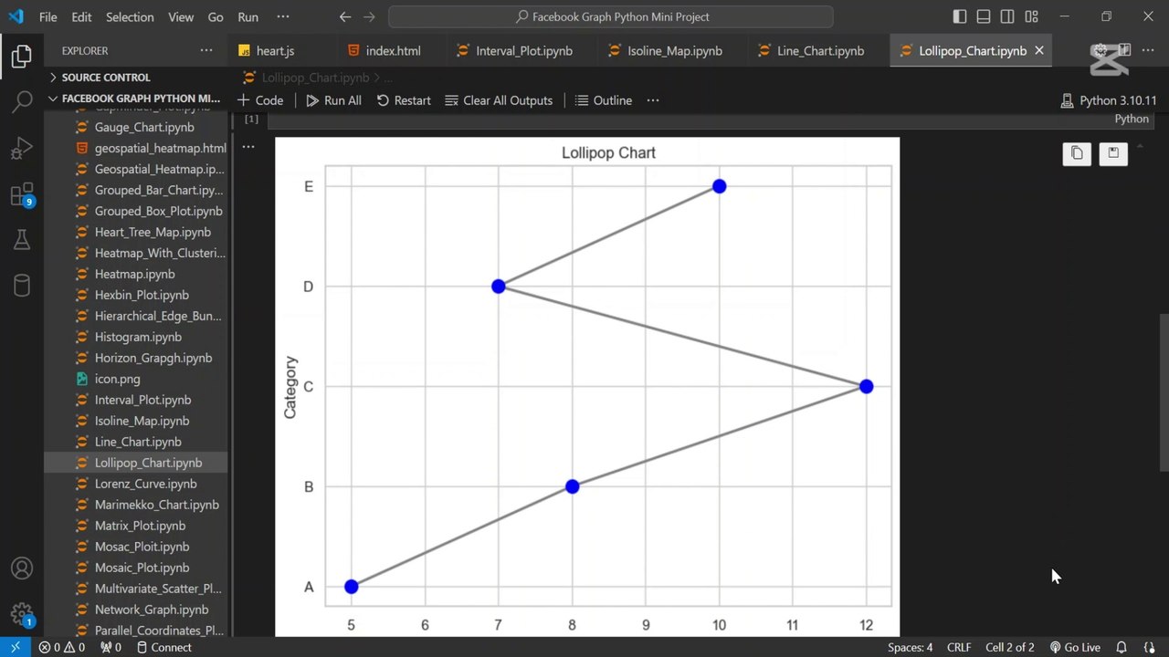 Create Lollipop Chart Using Python 🍭