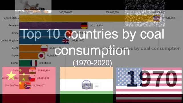Top 10 Coal Consuming Countries Global Leaders in Coal Consumption