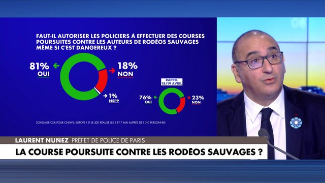 Laurent Nuñez : «Les consignes sont de prendre en charge les auteurs de rodéos urbains»