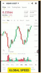 Learn how to master spot trading on Binance