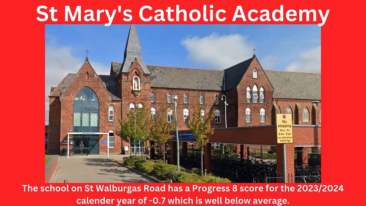 Blackpool secondary schools ranked by latest GCSEs