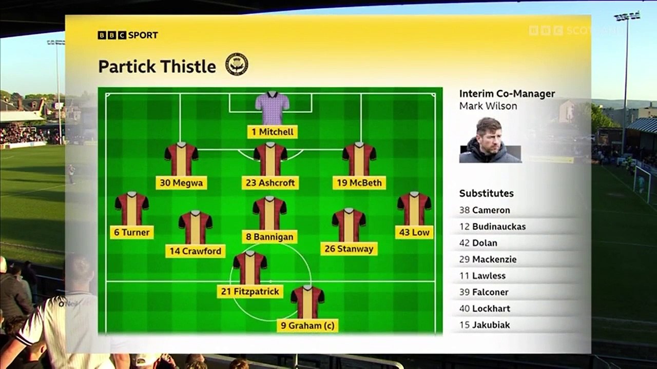 Ayr Vs Partick Thistle 1 half  Quarter Final 2 leg