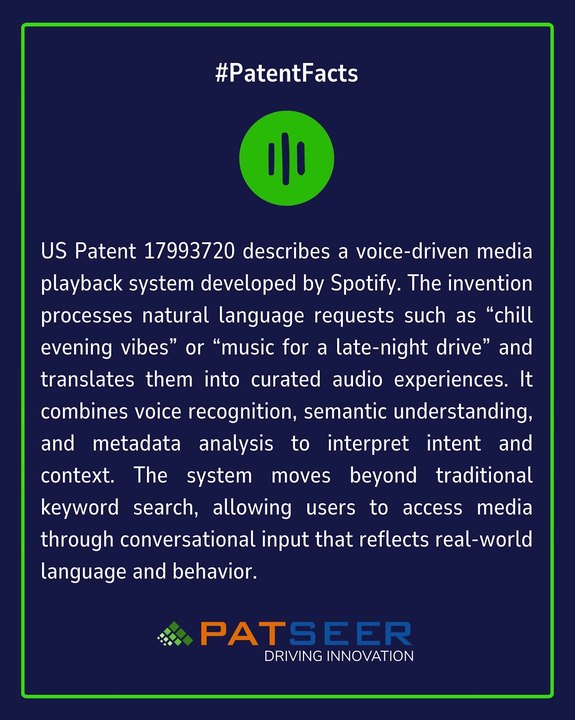 Patent Facts  - Spotify