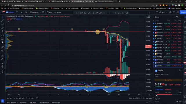 Крипто техничка анализа напреден курс 19. Tera-Luna и останати ризици на Крипто пазарот