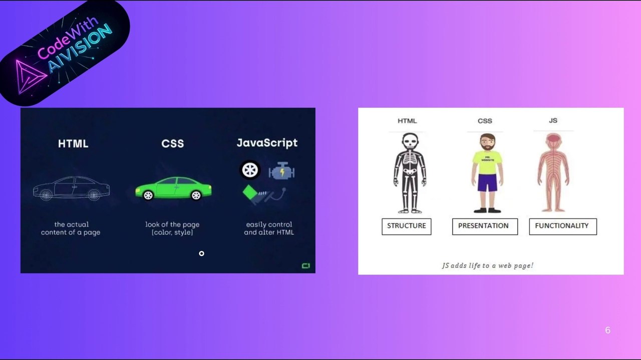 “Web Development for Beginners 2025 | HTML, CSS & JavaScript(English/Urdu/Hindi)”#WebDevelopment