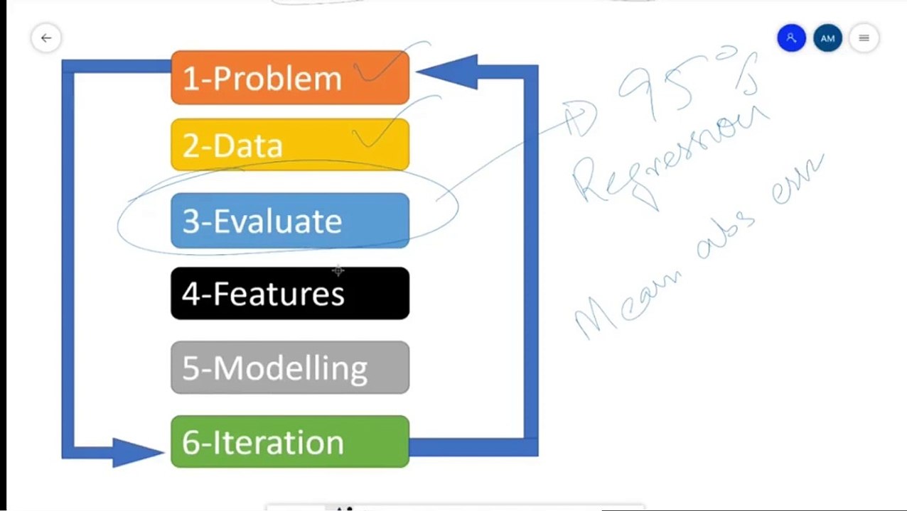 Lecture 10: Data Evaluation in ML
