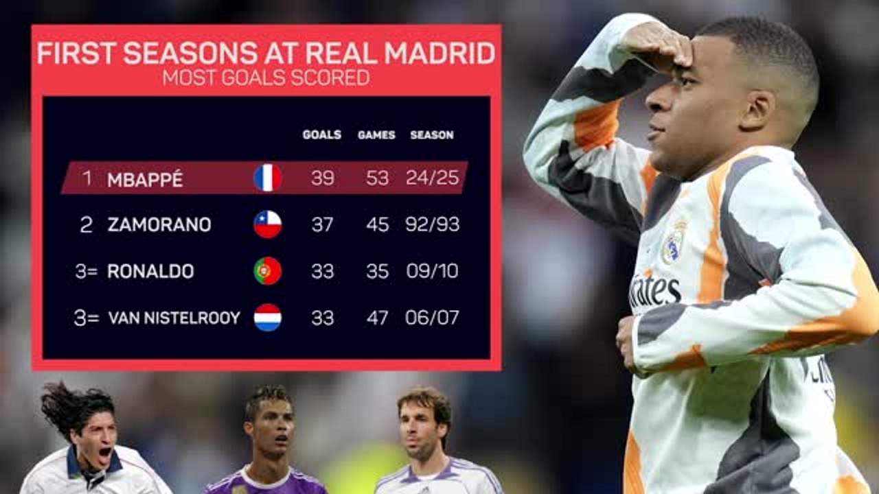 Mbappé's record-breaking first season at Real Madrid