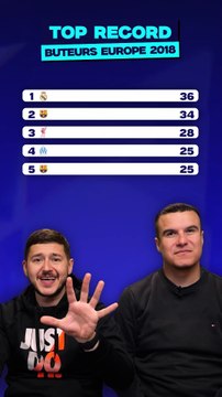Retrouve les Meilleurs Buteurs 🧠
