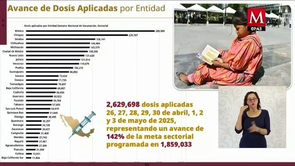 ¡Se supera meta prevista en dosis en la Semana Nacional de Vacunación en 2025!