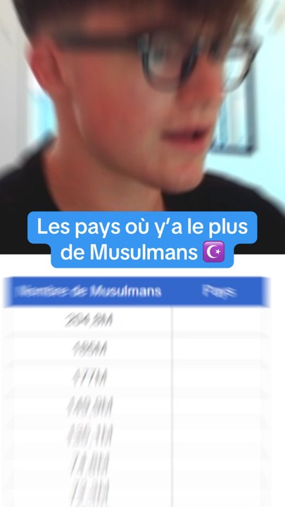 Les pays avec le plus de musulmans #musulman #musulmans #islamfrance